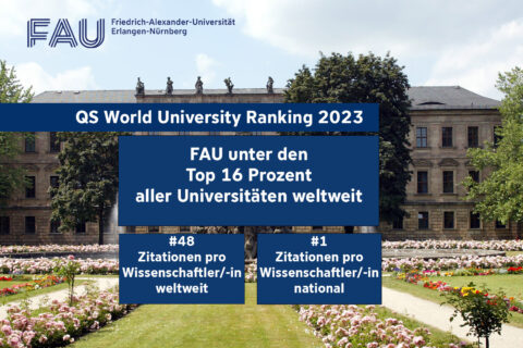Unter den Top 16 Prozent aller Universitäten: FAU klettert um 100 Ränge nach oben in QS World University Ranking
